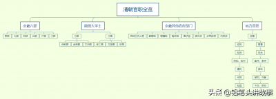 ​一品到九品都是什么官(一品到九品官职对照表)