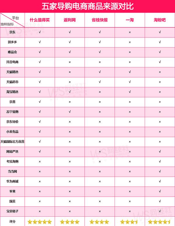 网购返利app哪个返利高（怎么在返利网卖东西）