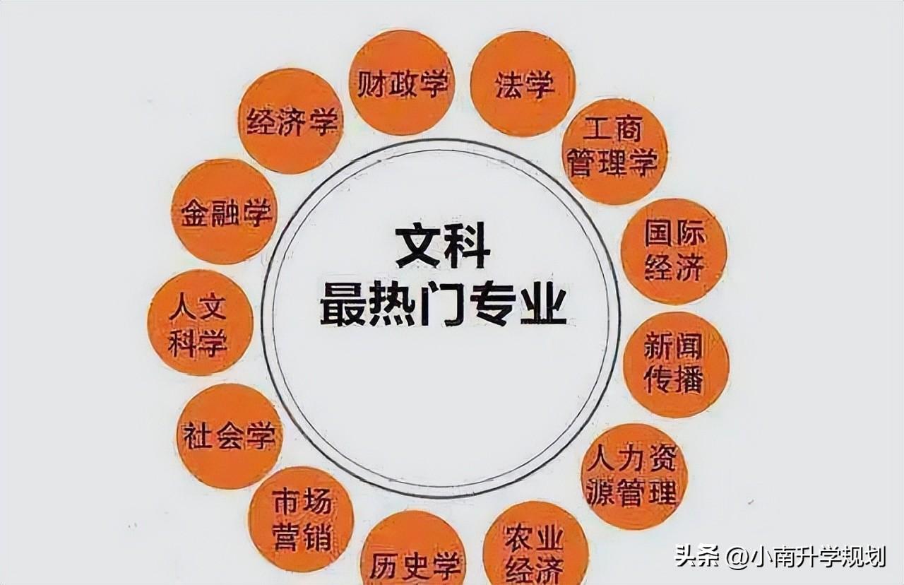 高考选政史地可报考的学校及专业(高考政史地可以选什么专业)