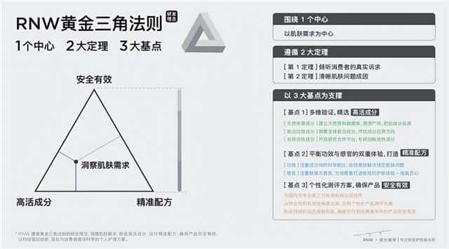 rnw如薇和rnw是一个牌子吗(rnw属于什么档次)