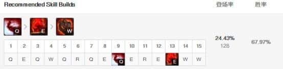 石头符文怎么配最强s8(输出石头的符文)