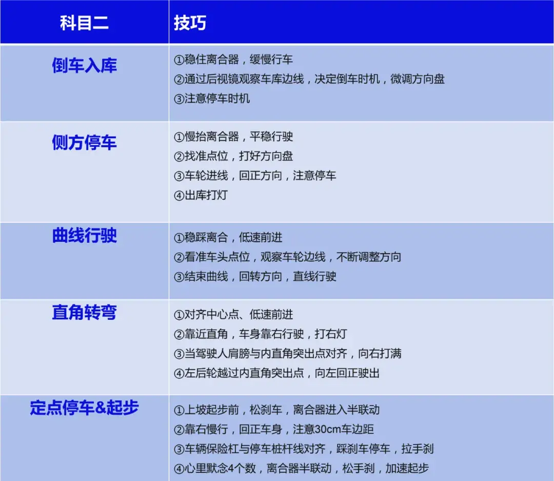 驾考科二跟科三哪个难(科目二和科目三哪个通过率高)