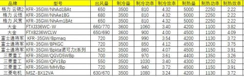 空调功率计算公式_空调功率计算公式表-第1张图片-