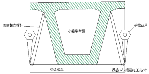 预制箱梁施工工艺流程(一文搞懂桥面结构是如何做的)