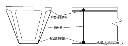 预制箱梁施工工艺流程(一文搞懂桥面结构是如何做的)