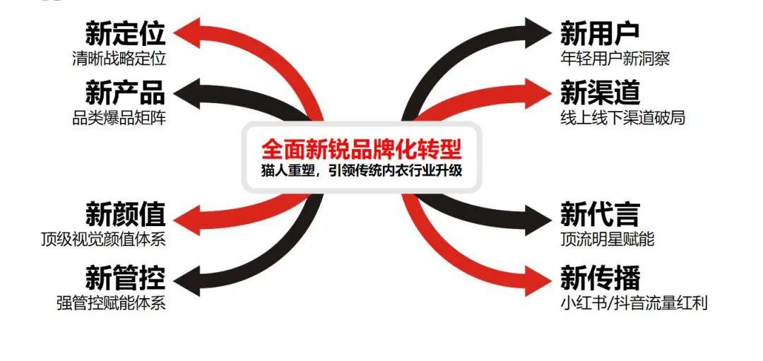 猫人内衣好吗-是什么牌子(猫人品牌的内衣怎么样)(图9) 猫人内衣好吗-是什么牌子(猫人品牌的内衣怎么样)(图9)