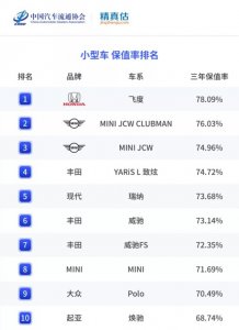 ​最不保值的二手车排行最新，年度二手车保值率排名来啦