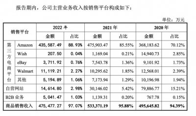 ​福建两兄弟来深圳创业，50 万变成 150 亿元
