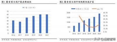 ​中国人均白酒饮用量  人均白酒酒量