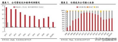 ​金 *** 徽蕴图片及价格，金 *** 6年多少钱一箱徽蕴