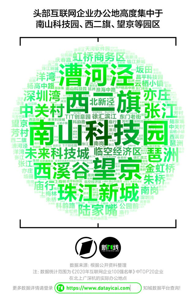 阿里巴巴西溪园区大楼结构(盘点互联网企业办公地的变迁)(4)