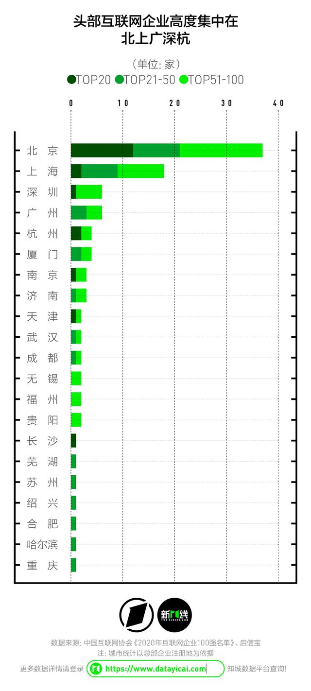 阿里巴巴西溪园区大楼结构(盘点互联网企业办公地的变迁)(2)