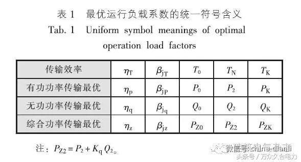 变压器容量类别（变压器的容量选择及台数选择）(7)