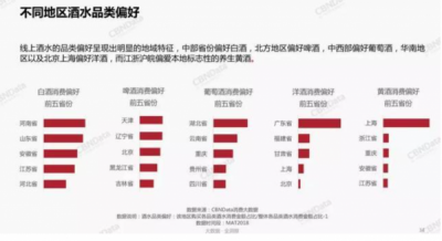 ​四川白酒供需市场分析，四川白酒市场规模