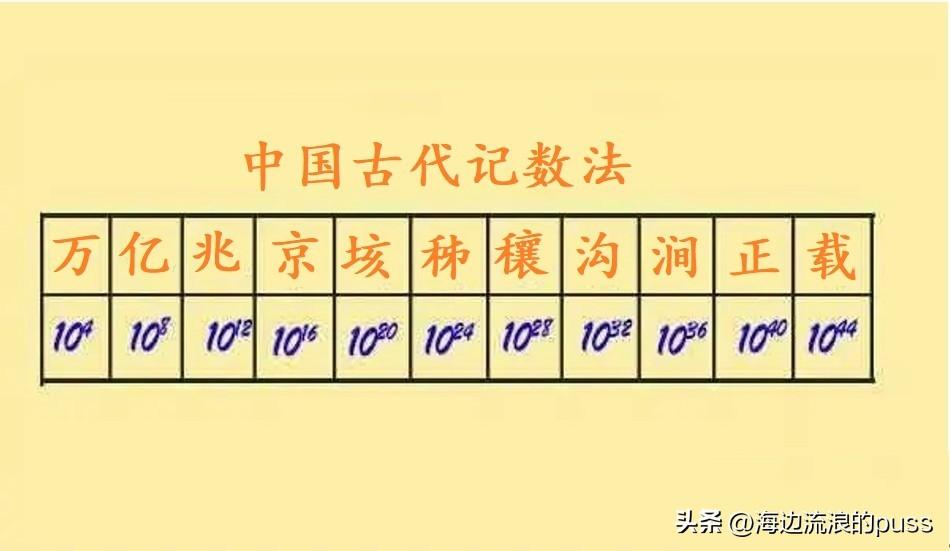 不可思议算成语吗（成语不可思议是计数单位吗）