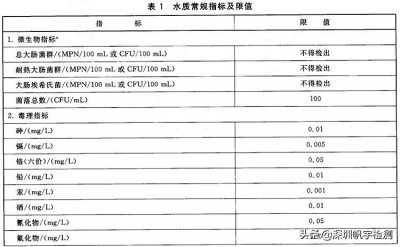 ​饮用水水质检测标准参数表（水质检测标准参数表）