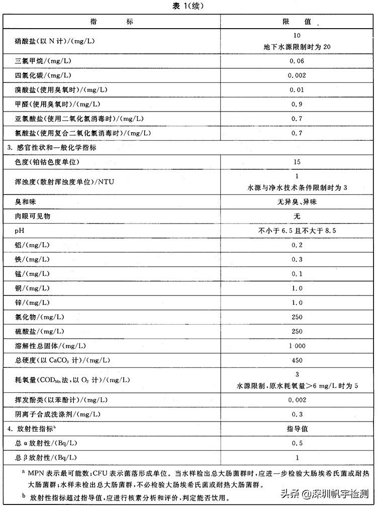 饮用水水质检测标准参数表（水质检测标准参数表）