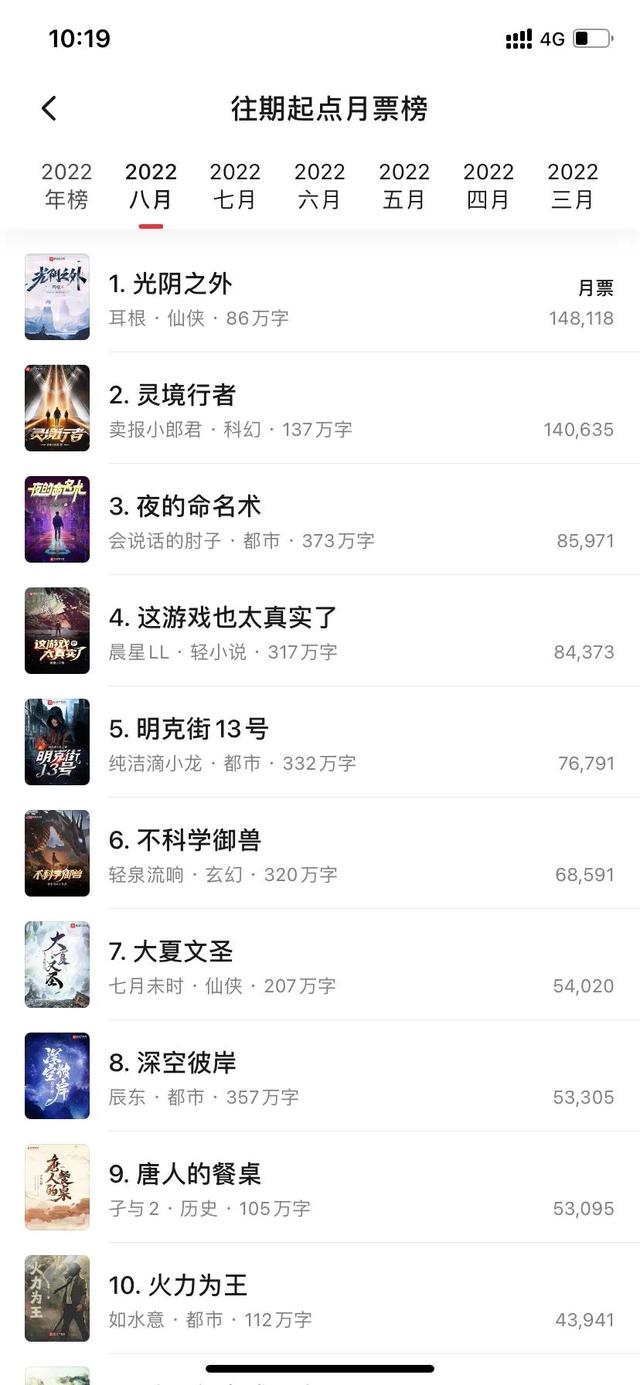 起点月票排行榜2008(八月起点中文网月票总榜)(1)