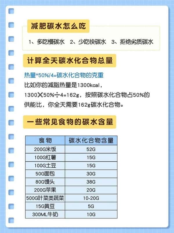 红薯属于碳水化合物还是粗粮（麦片是碳水化合物吗）
