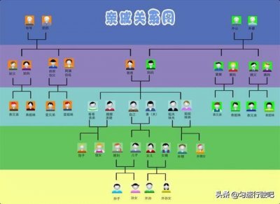 ​家族里出五服是什么意思（家族出五服是什么意思）