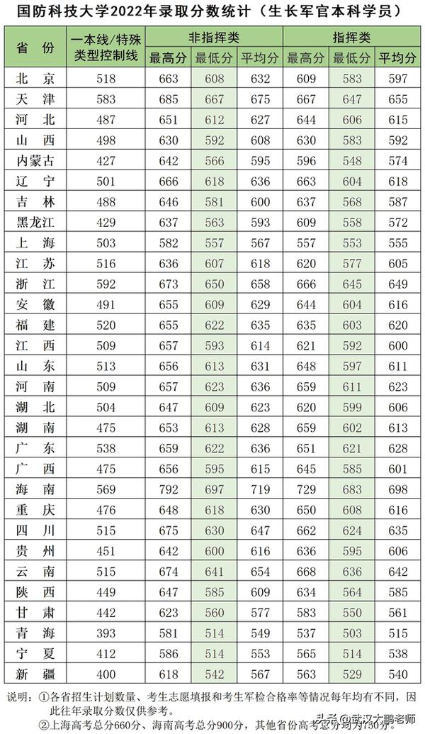 国防科技大学计算机专业有哪些（国防科技大学学科评估结果）