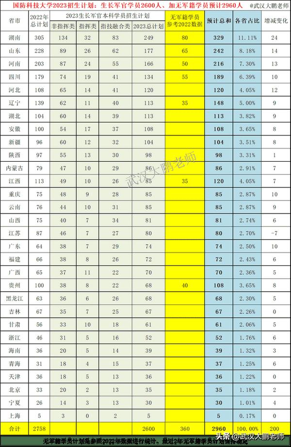 国防科技大学计算机专业有哪些（国防科技大学学科评估结果）
