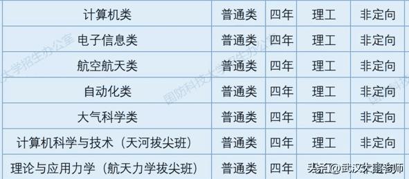国防科技大学计算机专业有哪些（国防科技大学学科评估结果）