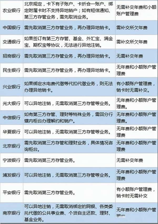 异地注销银行卡可以吗-(银行卡可以异地注销吗)