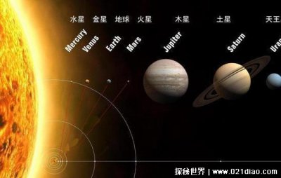 ​地球到火星有多远？ 火星的环境是最像地球的行星