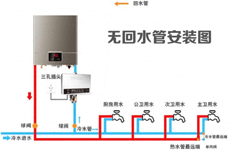 后悔装了循环水((家里做回水管有必要吗)