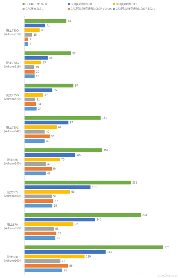 adreno是什么处理器(高通adreno性能天梯图)