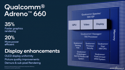 ​adreno是什么处理器(高通adreno性能天梯图)