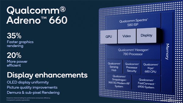 adreno是什么处理器(高通adreno性能天梯图)
