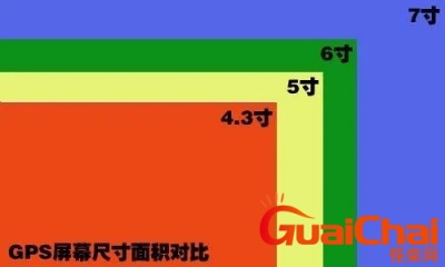 ​几厘米=6尺寸    6寸有多大