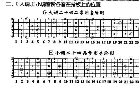 G大调是以什么为主音