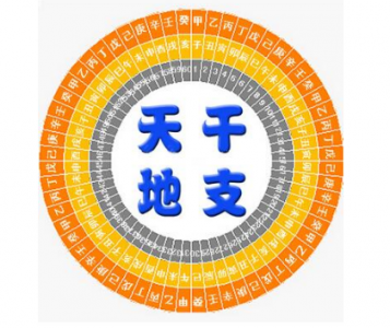 ​天干相冲是什么意思怎么化解