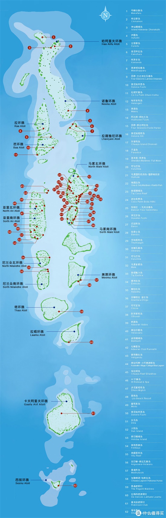 000字马尔代夫自由行攻略,直航+落地签看看这3年开了哪些新酒店"
