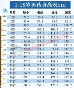 ​身高体重标准表(男女标准身高体重对照表)