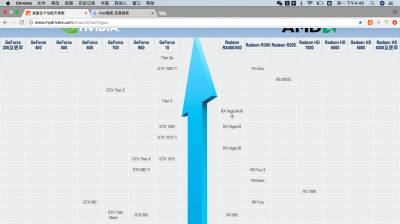 ​为给前文读者试《绝地求生》配置，我买了760，附最新显卡天梯图