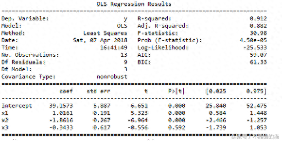 决定系数(决定系数(R平方)解释)