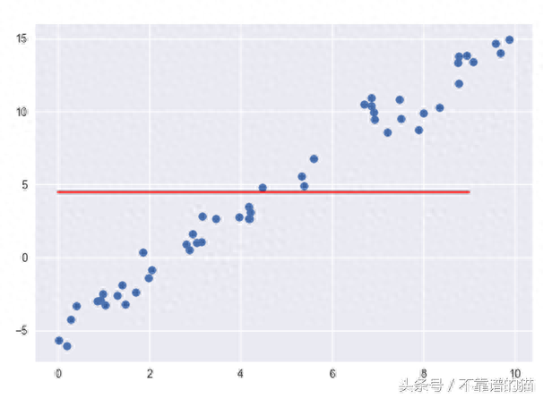 决定系数(决定系数(R平方)解释)