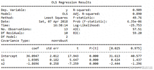 决定系数(决定系数(R平方)解释)