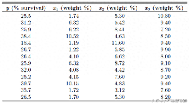 决定系数(决定系数(R平方)解释)