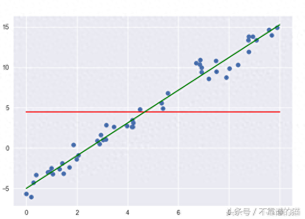 决定系数(决定系数(R平方)解释)