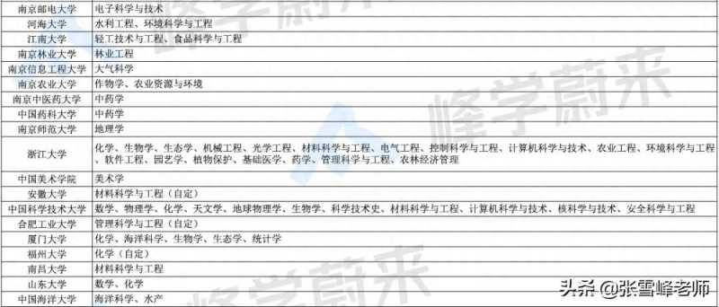 双一流大学是什么意思(“双一流”大学有多吃香)