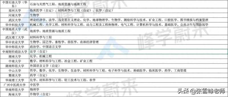 双一流大学是什么意思(“双一流”大学有多吃香)