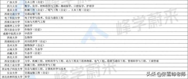 双一流大学是什么意思(“双一流”大学有多吃香)