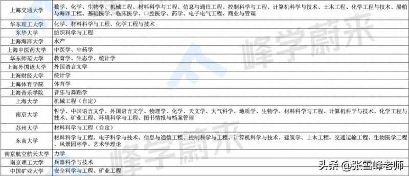 双一流大学是什么意思(“双一流”大学有多吃香)