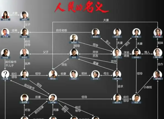 人民的名义剧情介绍(电视剧《人民的名义》故事背景)-