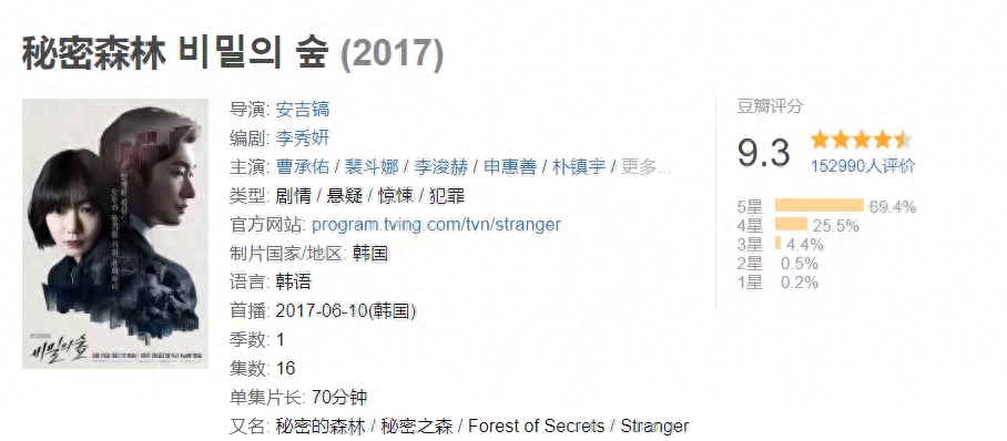 韩国绝伦推理片高分剧推荐大全(韩剧悬疑推理剧前10名)-